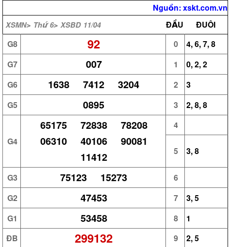 XSBD ngày 11-4-2025 XSBD ngày 11-4-2025