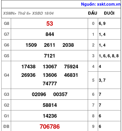 XSBD ngày 18-4-2025 XSBD ngày 18-4-2025