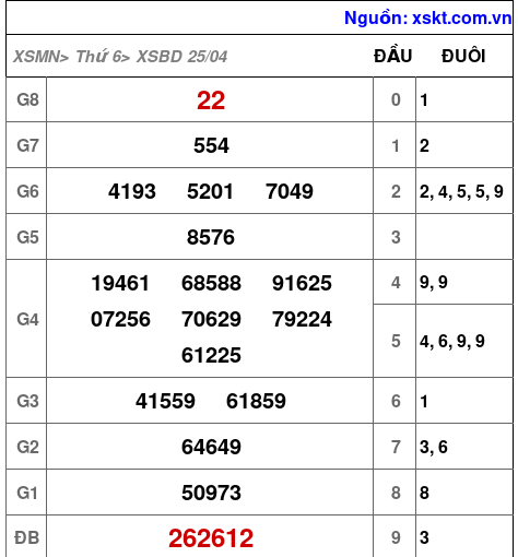 XSBD ngày 25-4-2025 XSBD ngày 25-4-2025