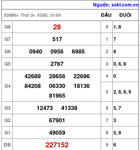 XSBL ngày 1-4-2025 XSBL ngày 1-4-2025