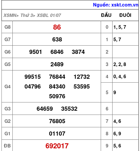 XSBL ngày 1-7-2025 XSBL ngày 1-7-2025