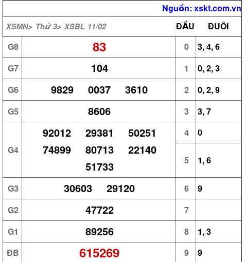 XSBL ngày 11-2-2025 XSBL ngày 11-2-2025