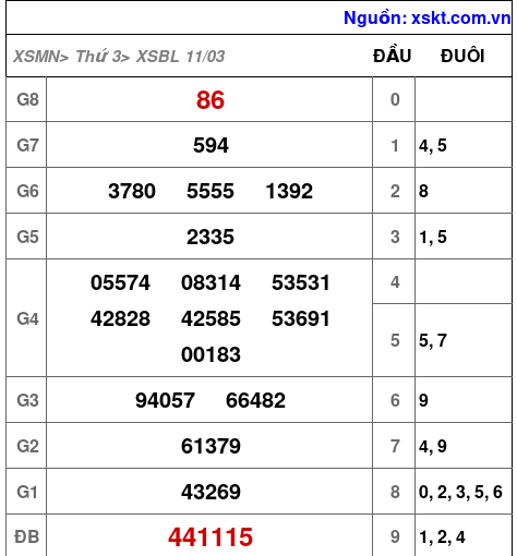 XSBL ngày 11-3-2025 XSBL ngày 11-3-2025
