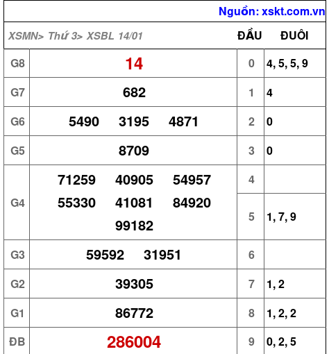 XSBL ngày 14-1-2025 XSBL ngày 14-1-2025