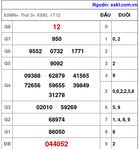 XSBL ngày 17-12-2024 XSBL ngày 17-12-2024