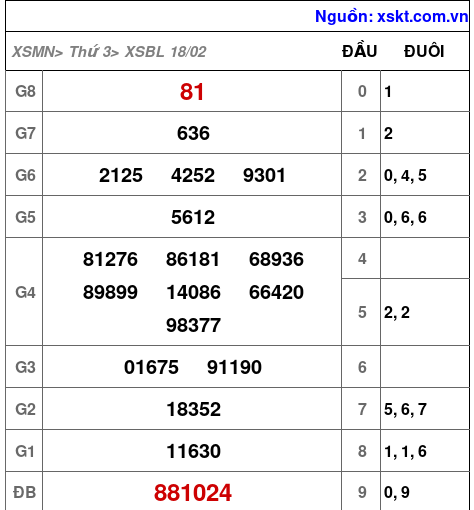 XSBL ngày 18-2-2025 XSBL ngày 18-2-2025