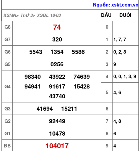 XSBL ngày 18-3-2025 XSBL ngày 18-3-2025