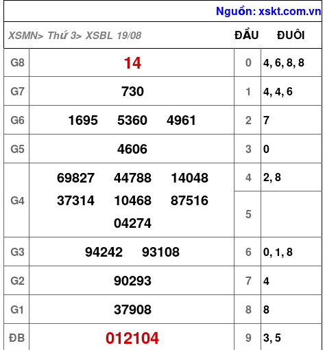 XSBL ngày 19-8-2025 XSBL ngày 19-8-2025