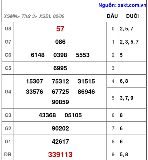 XSBL ngày 2-9-2025