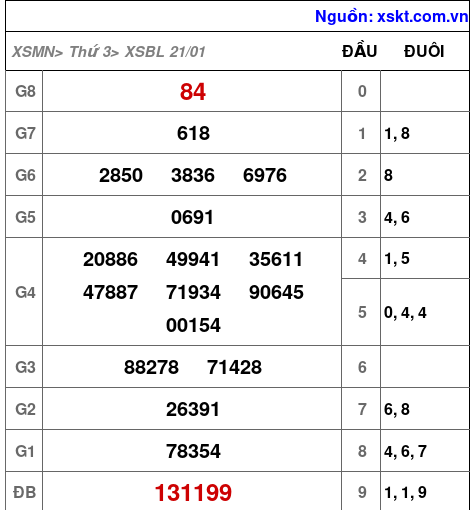 XSBL ngày 21-1-2025 XSBL ngày 21-1-2025