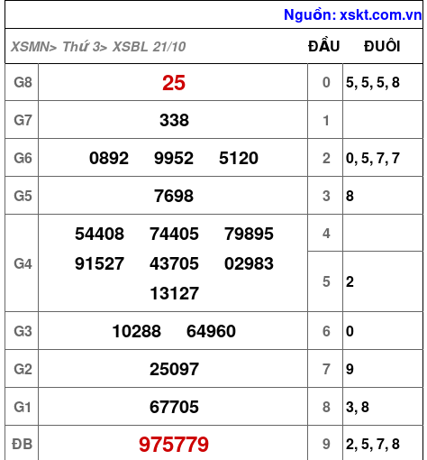 XSBL ngày 21-10-2025 XSBL ngày 21-10-2025