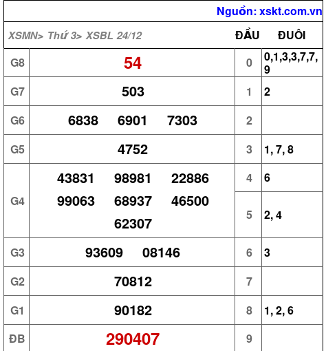 XSBL ngày 24-12-2024 XSBL ngày 24-12-2024
