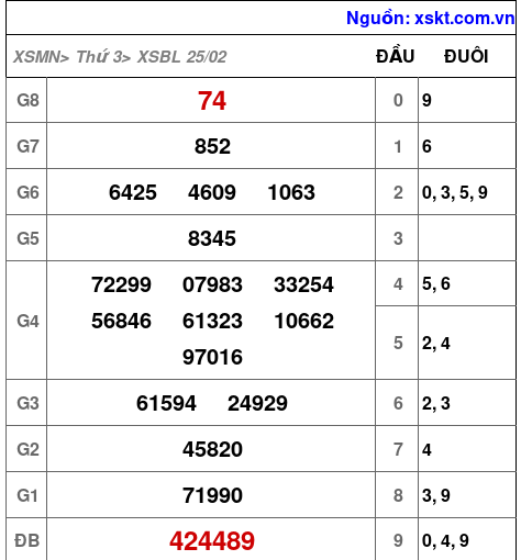 XSBL ngày 25-2-2025 XSBL ngày 25-2-2025