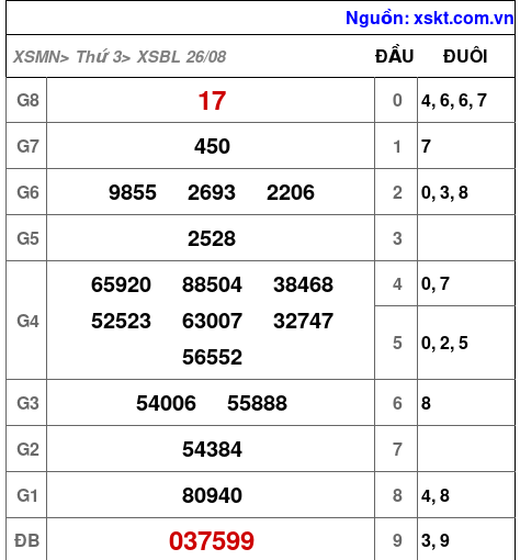 XSBL ngày 26-8-2025 XSBL ngày 26-8-2025