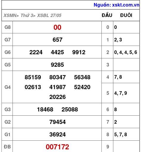 XSBL ngày 27-5-2025 XSBL ngày 27-5-2025