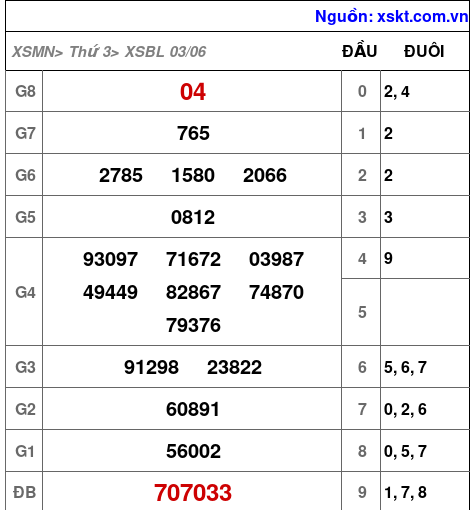 XSBL ngày 3-6-2025 XSBL ngày 3-6-2025