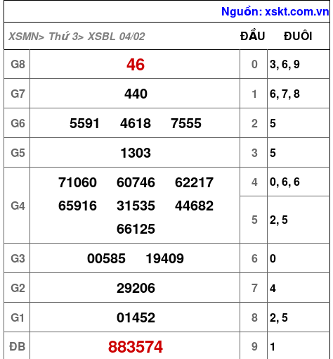 XSBL ngày 4-2-2025 XSBL ngày 4-2-2025