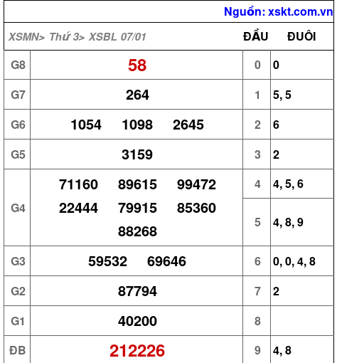 XSBL ngày 7-1-2025 XSBL ngày 7-1-2025