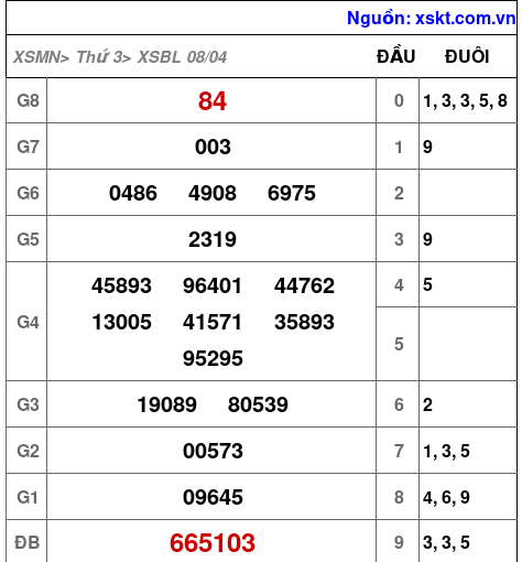 XSBL ngày 8-4-2025 XSBL ngày 8-4-2025