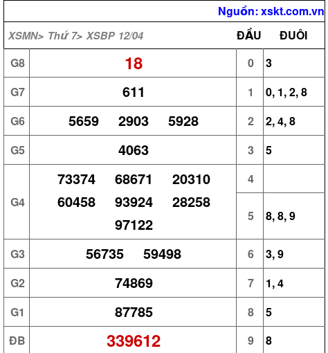 XSBP ngày 12-4-2025 XSBP ngày 12-4-2025
