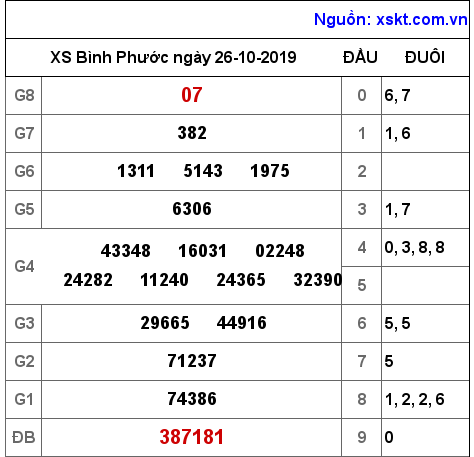 XSBP ngày 26-10-2019 XSBP ngày 26-10-2019