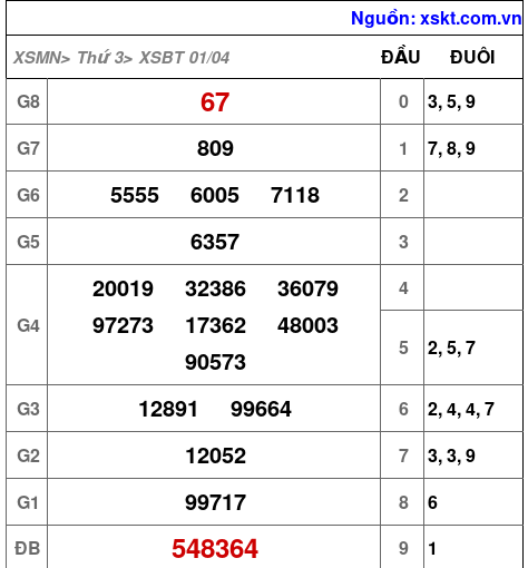 XSBT ngày 1-4-2025 XSBT ngày 1-4-2025