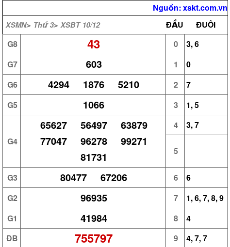 XSBT ngày 10-12-2024 XSBT ngày 10-12-2024