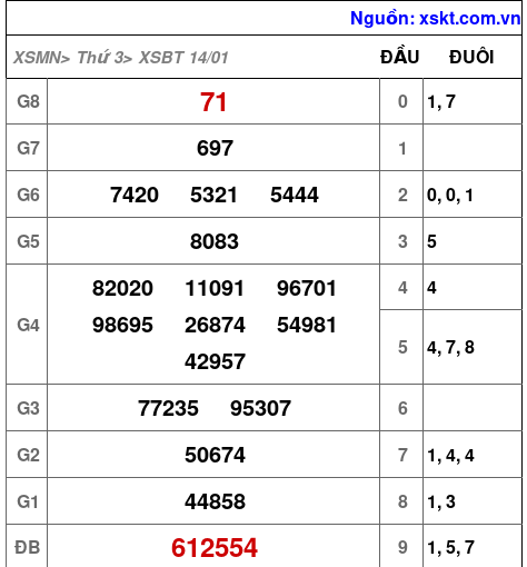 XSBT ngày 14-1-2025 XSBT ngày 14-1-2025