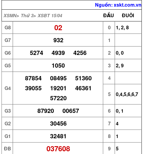 XSBT ngày 15-4-2025 XSBT ngày 15-4-2025
