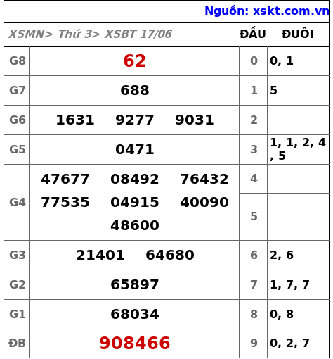 XSBT ngày 17-6-2025