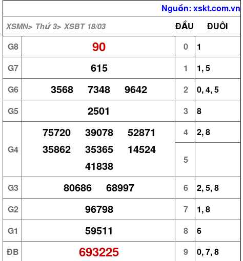 XSBT ngày 18-3-2025 XSBT ngày 18-3-2025