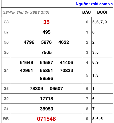 XSBT ngày 21-1-2025 XSBT ngày 21-1-2025