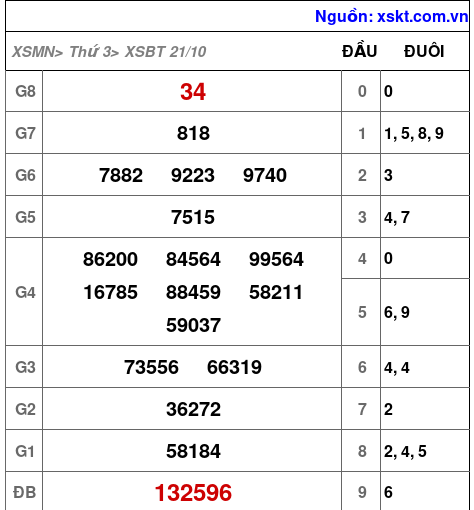 XSBT ngày 21-10-2025 XSBT ngày 21-10-2025