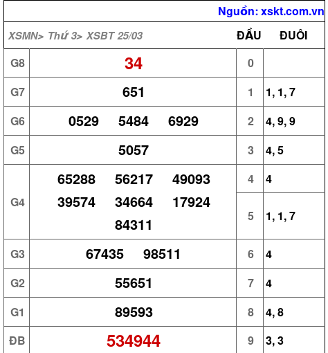 XSBT ngày 25-3-2025 XSBT ngày 25-3-2025