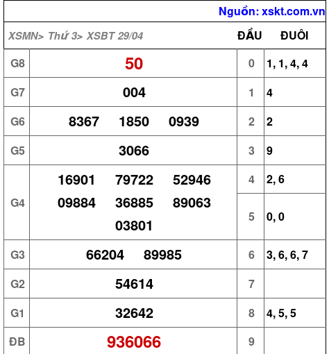 XSBT ngày 29-4-2025 XSBT ngày 29-4-2025