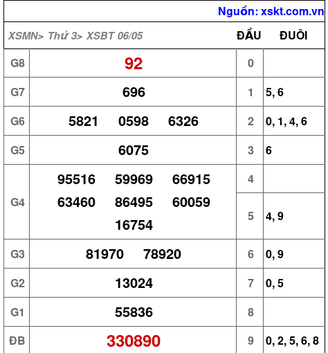 XSBT ngày 6-5-2025 XSBT ngày 6-5-2025