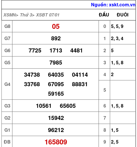 XSBT ngày 7-1-2025 XSBT ngày 7-1-2025