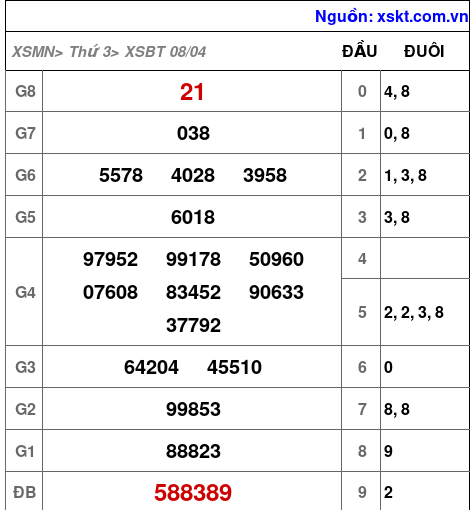 XSBT ngày 8-4-2025 XSBT ngày 8-4-2025