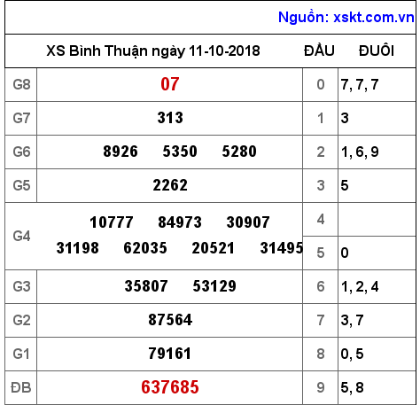 XSBTH ngày 11-10-2018 XSBTH ngày 11-10-2018