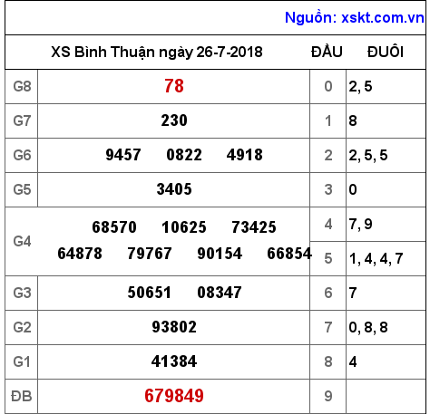 XSBTH ngày 26-7-2018 XSBTH ngày 26-7-2018