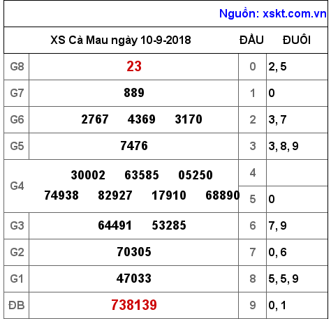 XSCM ngày 10-9-2018 XSCM ngày 10-9-2018