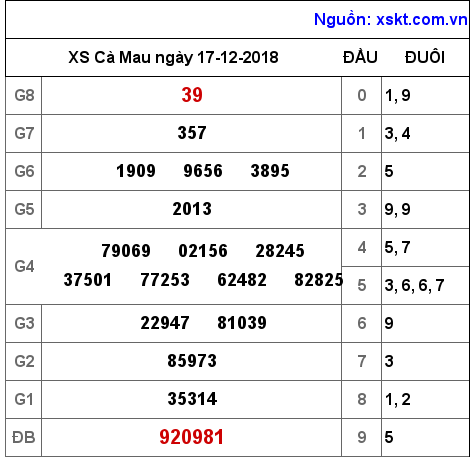 XSCM ngày 17-12-2018 XSCM ngày 17-12-2018