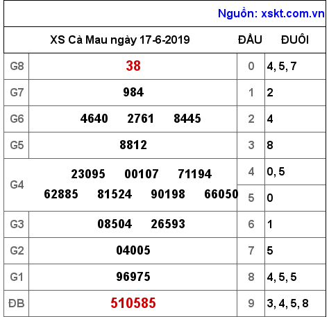 XSCM ngày 17-6-2019 XSCM ngày 17-6-2019