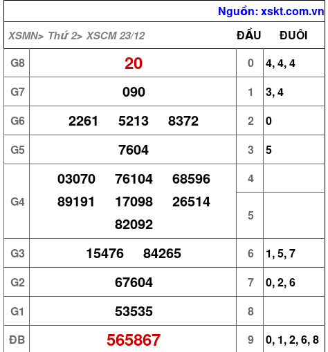 XSCM ngày 23-12-2024 XSCM ngày 23-12-2024