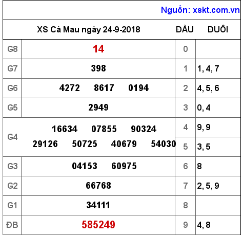 XSCM ngày 24-9-2018 XSCM ngày 24-9-2018