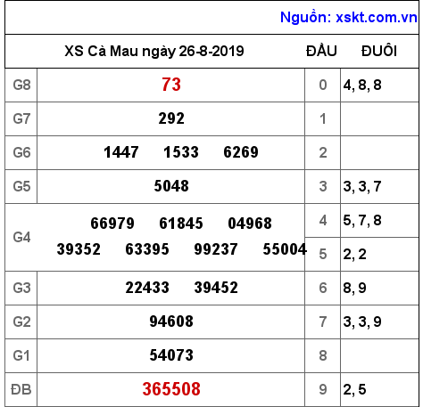 XSCM ngày 26-8-2019 XSCM ngày 26-8-2019