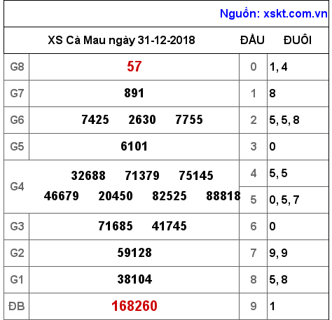 XSCM ngày 31-12-2018 XSCM ngày 31-12-2018