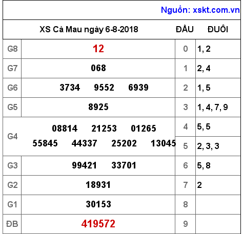 XSCM ngày 6-8-2018 XSCM ngày 6-8-2018