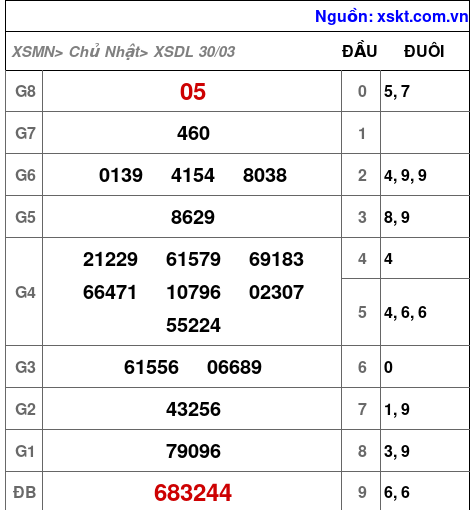 XSDL ngày 30-3-2025 XSDL ngày 30-3-2025