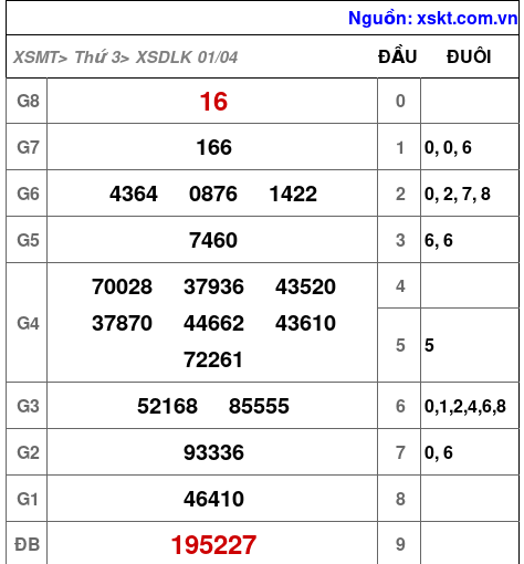 XSDLK ngày 1-4-2025 XSDLK ngày 1-4-2025